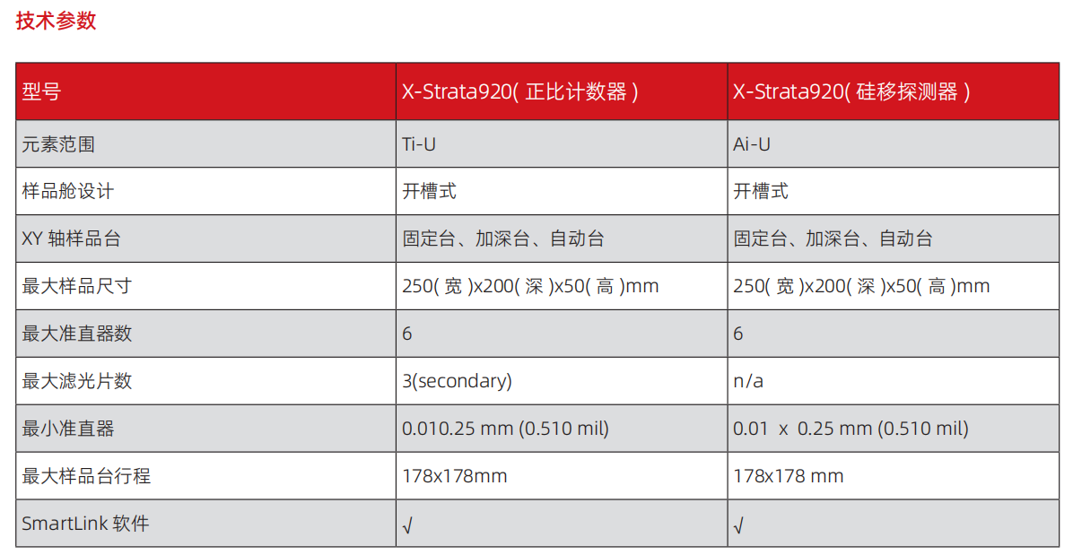 920 射線(xiàn)測(cè)厚儀.png
